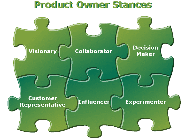 Product Owner Stance Product Owner Stance